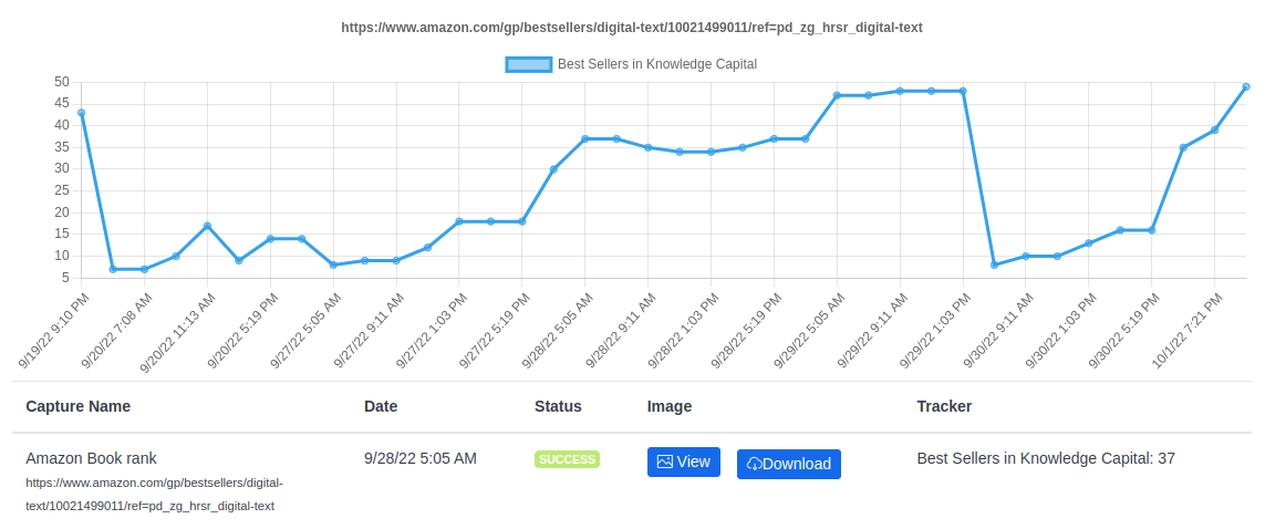 Track metrics such as your Amazon product rank