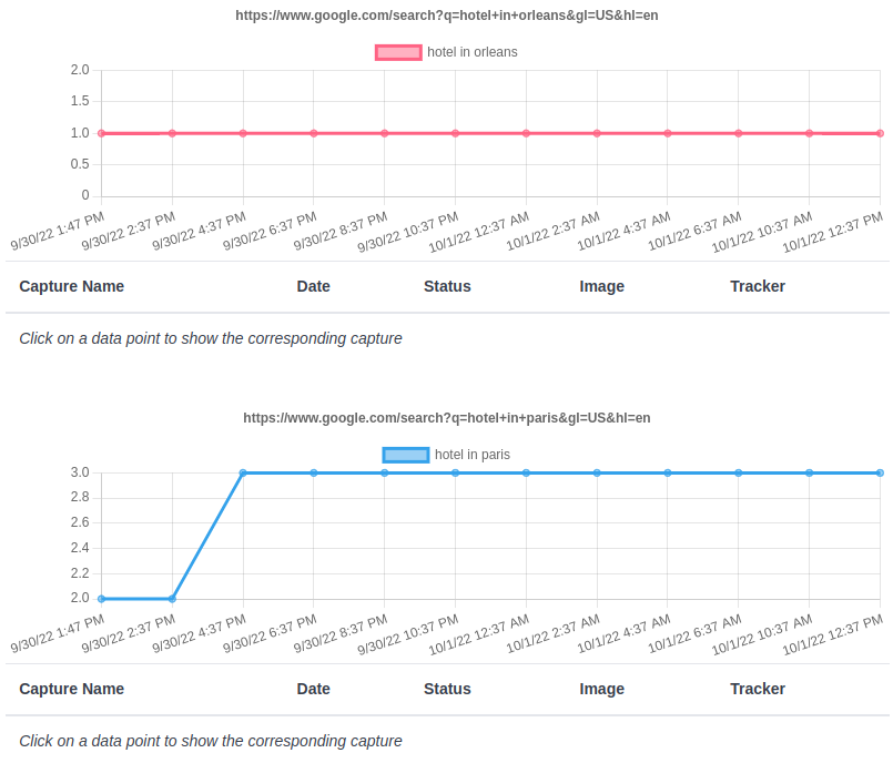Google Trackers (screenshot 3)