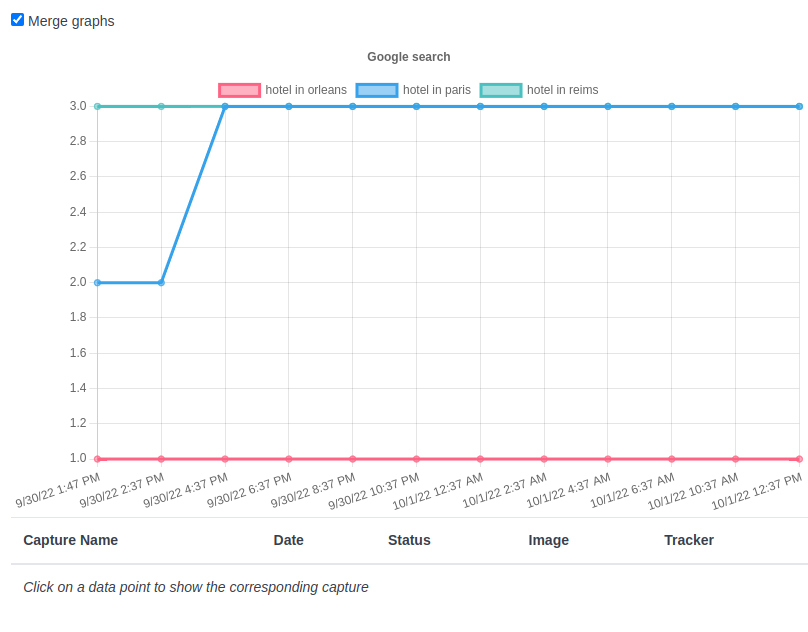 Google Trackers (screenshot 4)