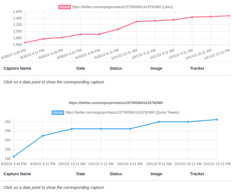 Twitter Trackers (screenshot 3)