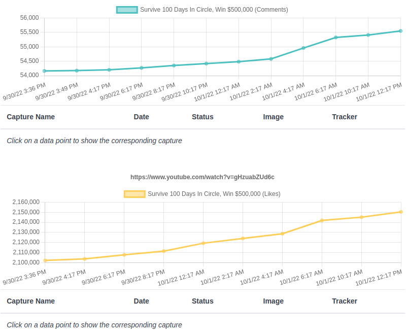 YouTube Trackers (screenshot 3)