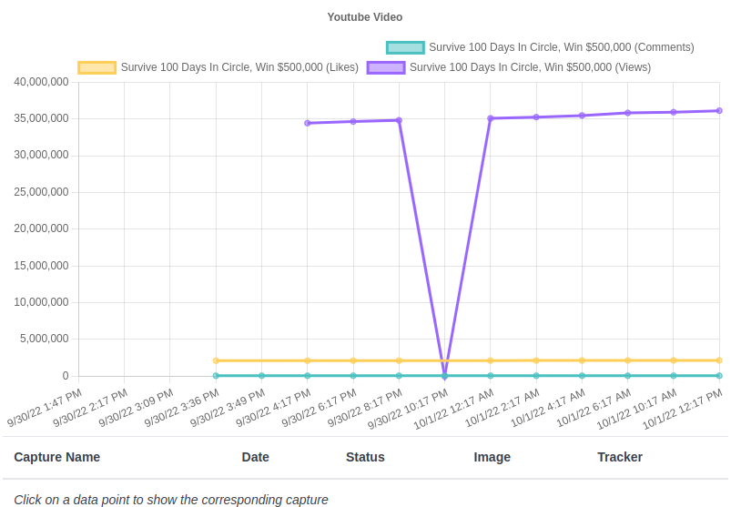 YouTube Trackers (screenshot 4)